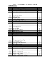 Handouts-PSY502.pdf